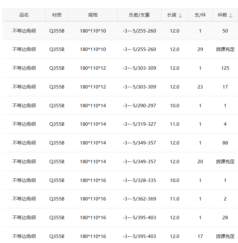 <a href='http://www.smartkargo.cn/' target='_blank' style='color:#0000FF; text-decoration:underline;'>Q355B</a>